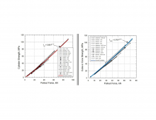 Biểu đồ Thiết bị kiểm tra lực kéo bê tông